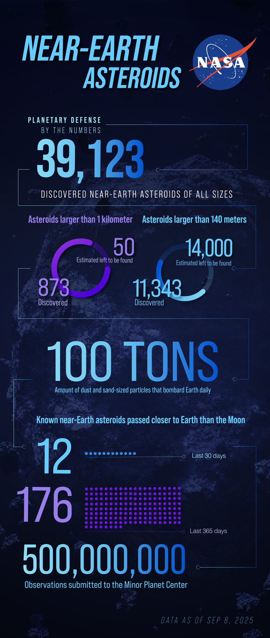 NearEarth Asteroids as of September 2025 NASA Science