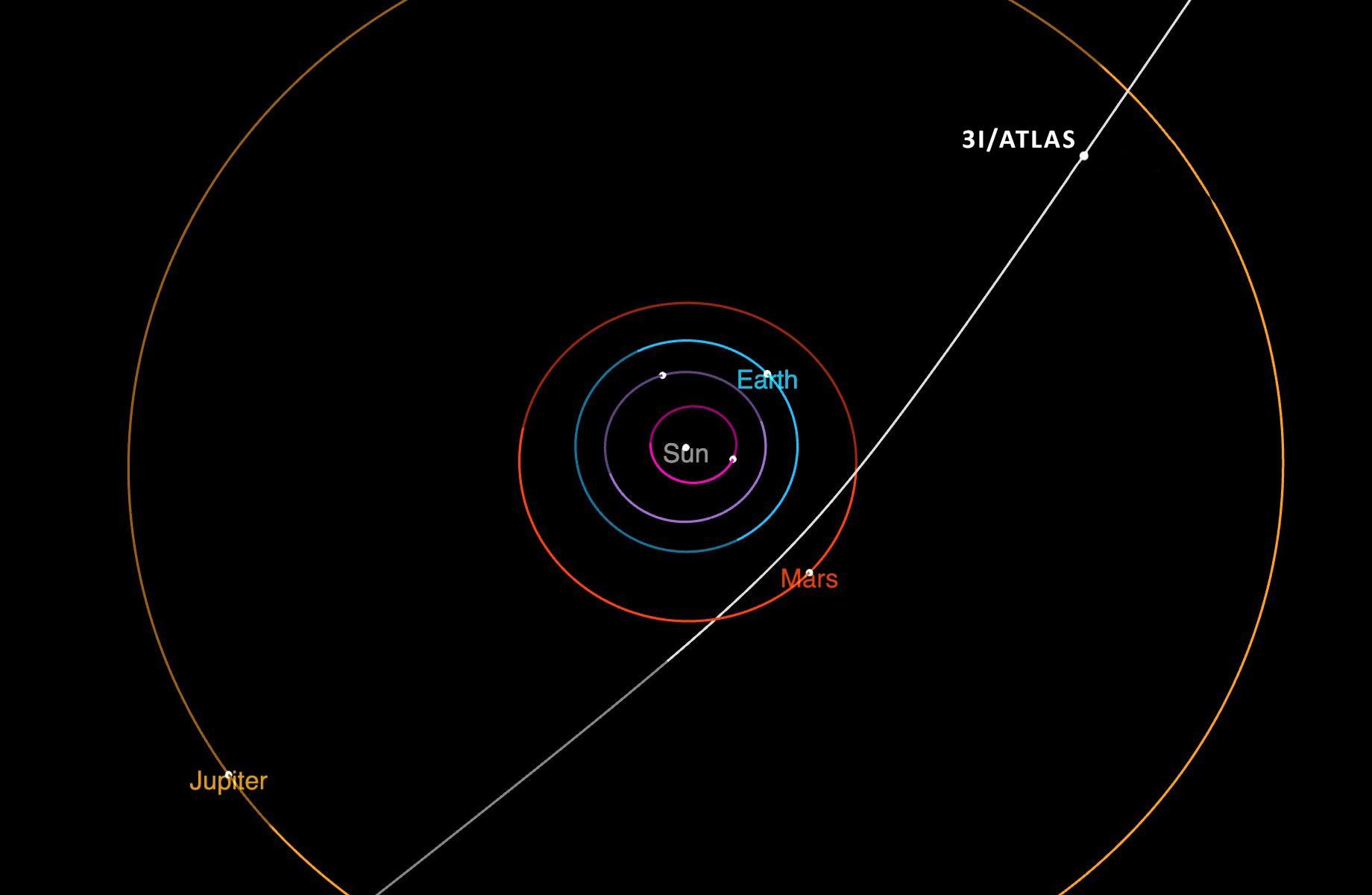 This diagram shows the trajectory of interstellar comet 3I/ATLAS as it passes through the solar system. It will make its closest approach to the Sun in October.