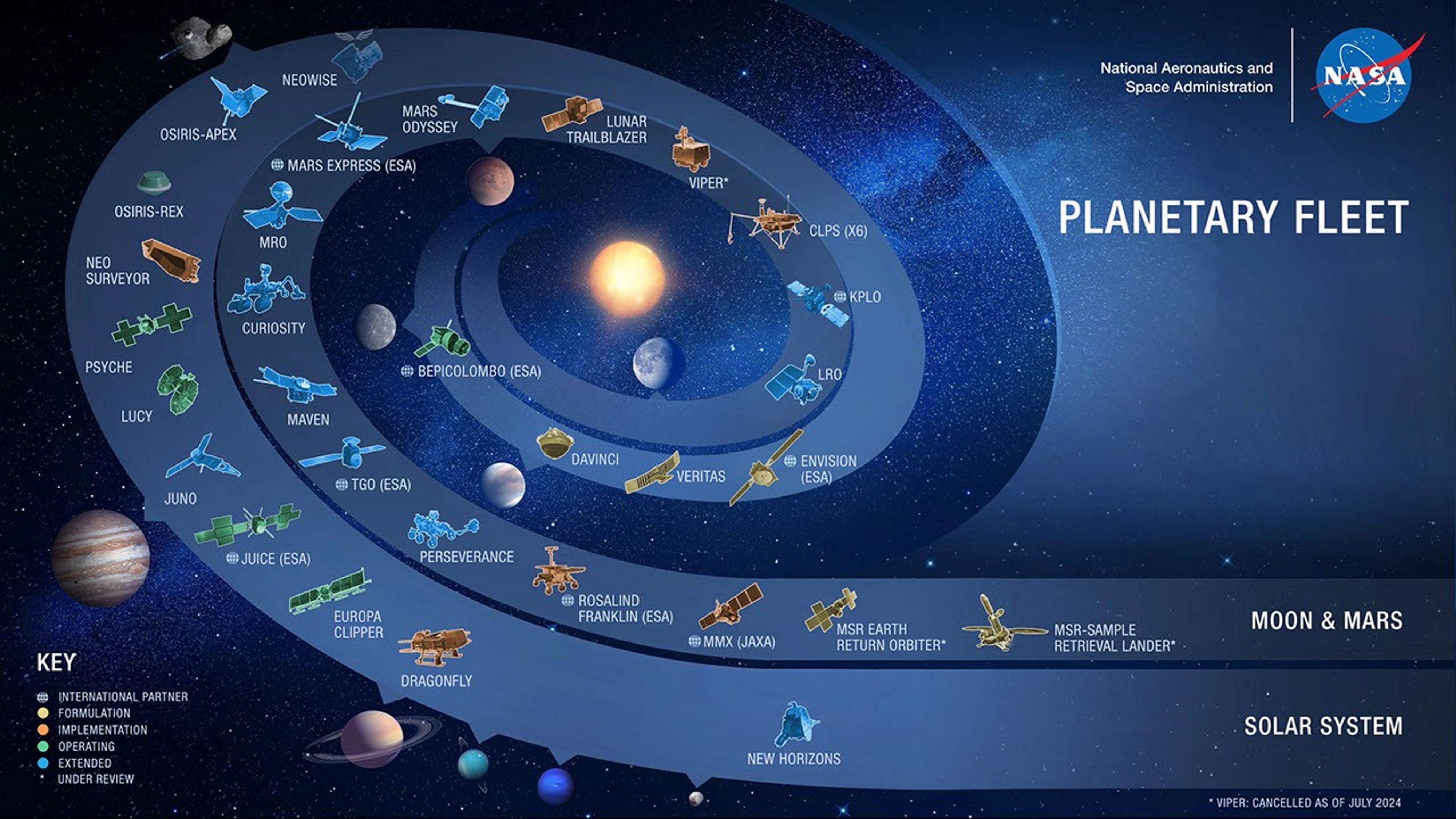 Blue spiral graphic against space background showing planetary science mission icons