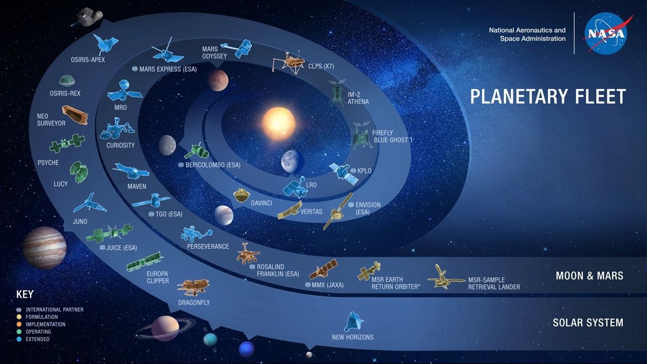 Graphic representation of planetary science spacecraft in a blue, circular swirl set against the backdrop of space.