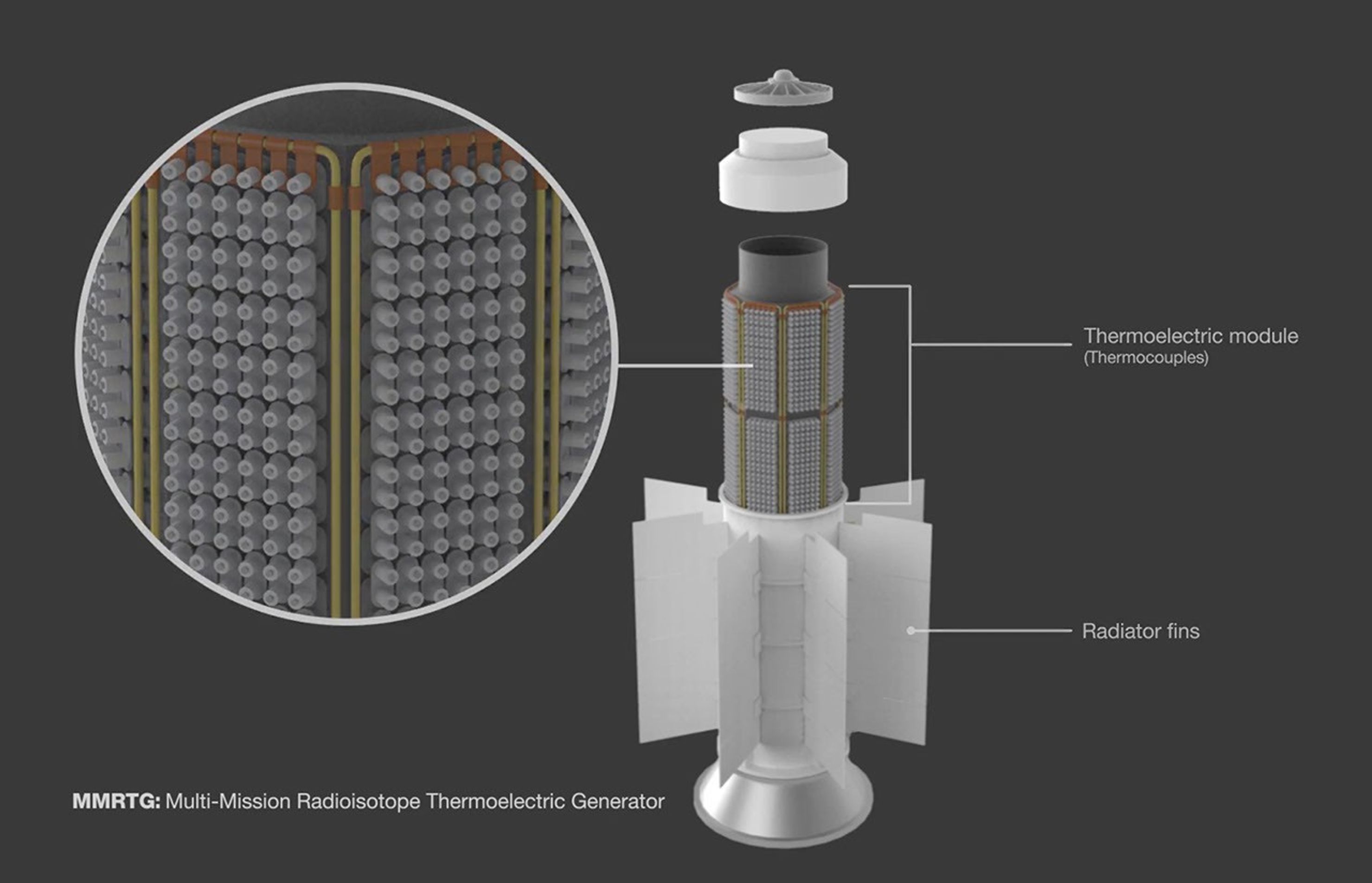 Illustration shows a honeycombed core being extracted from a finned cylinder.