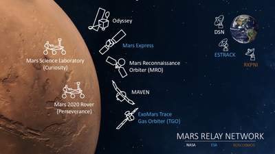 Mars Relay Network - NASA Science