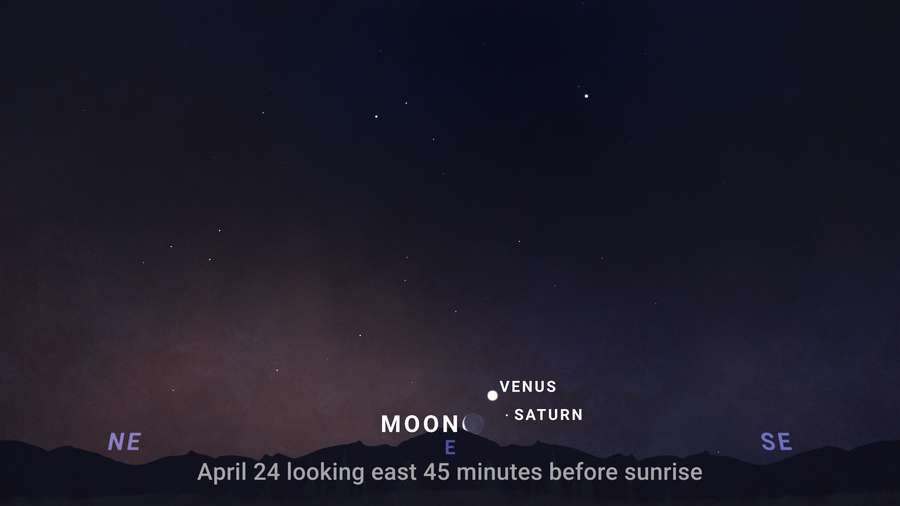 Conjunción de la Luna, Saturno y Venus
