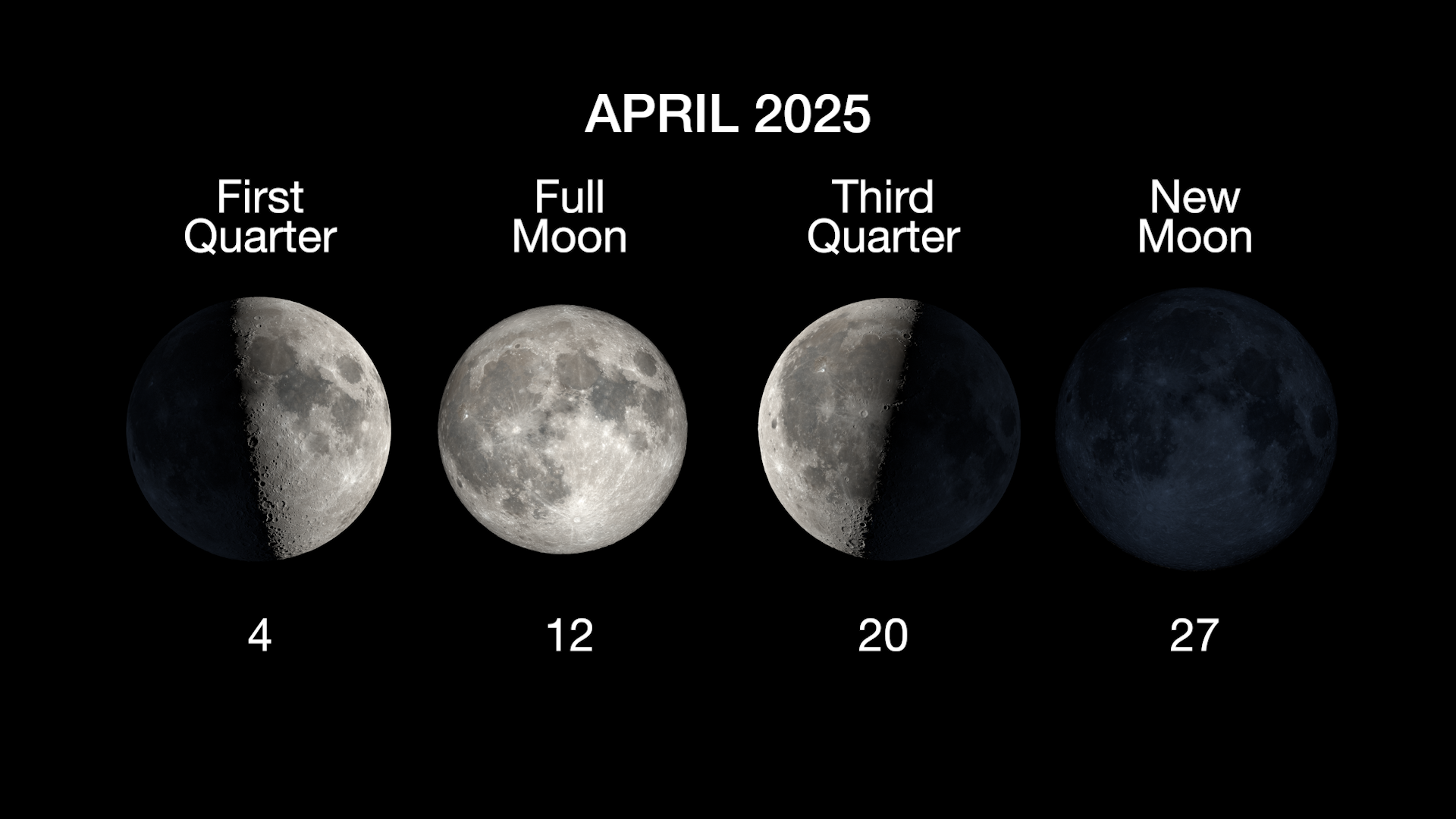 The main phases of the Moon are illustrated in a horizontal row, with the first quarter moon on April 4, full moon on April 12, third quarter on April 20, and the new moon on April 27.