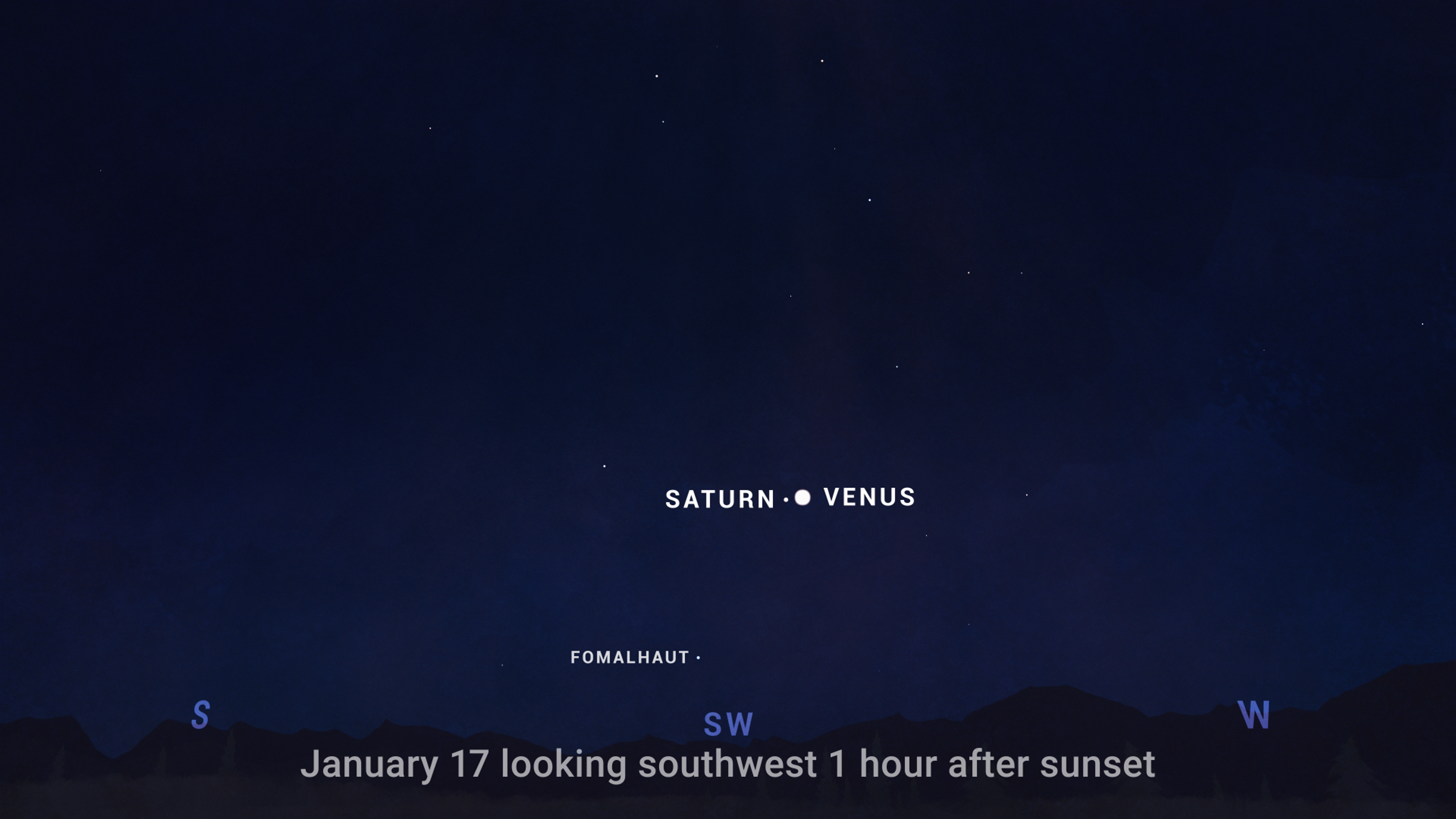 A star chart for January 17, 2025, showing the evening sky looking southwest one hour after sunset. Venus and Saturn appear very close together, labeled prominently in the center. The star Fomalhaut is visible lower in the sky near the horizon. Cardinal directions 'S,' 'SW,' and 'W' mark the horizon.