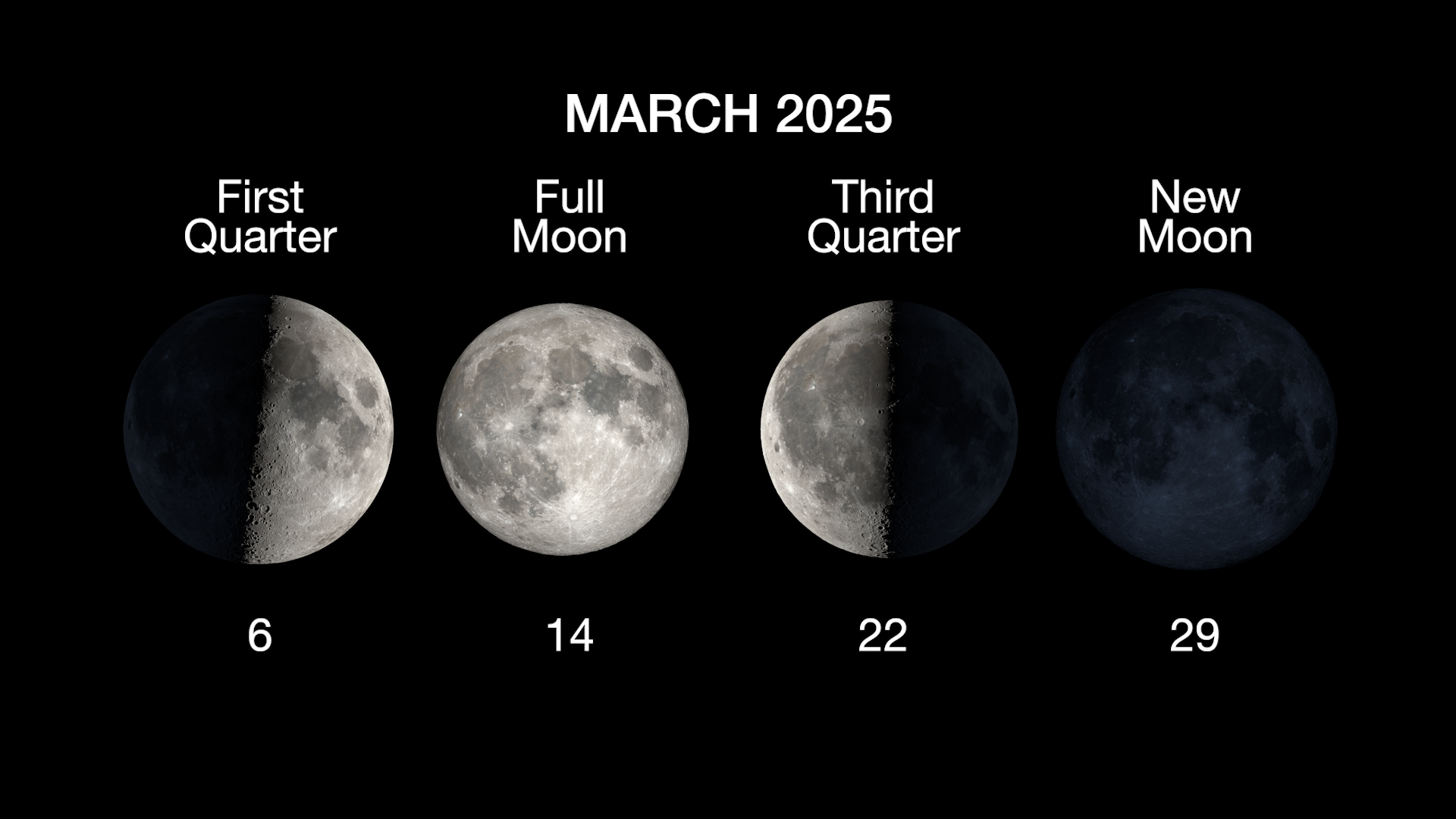 The main phases of the Moon are illustrated in a horizontal row, with the first quarter on March 6, full moon on March 14, the third quarter moon on March 22, and the new moon on March 29.