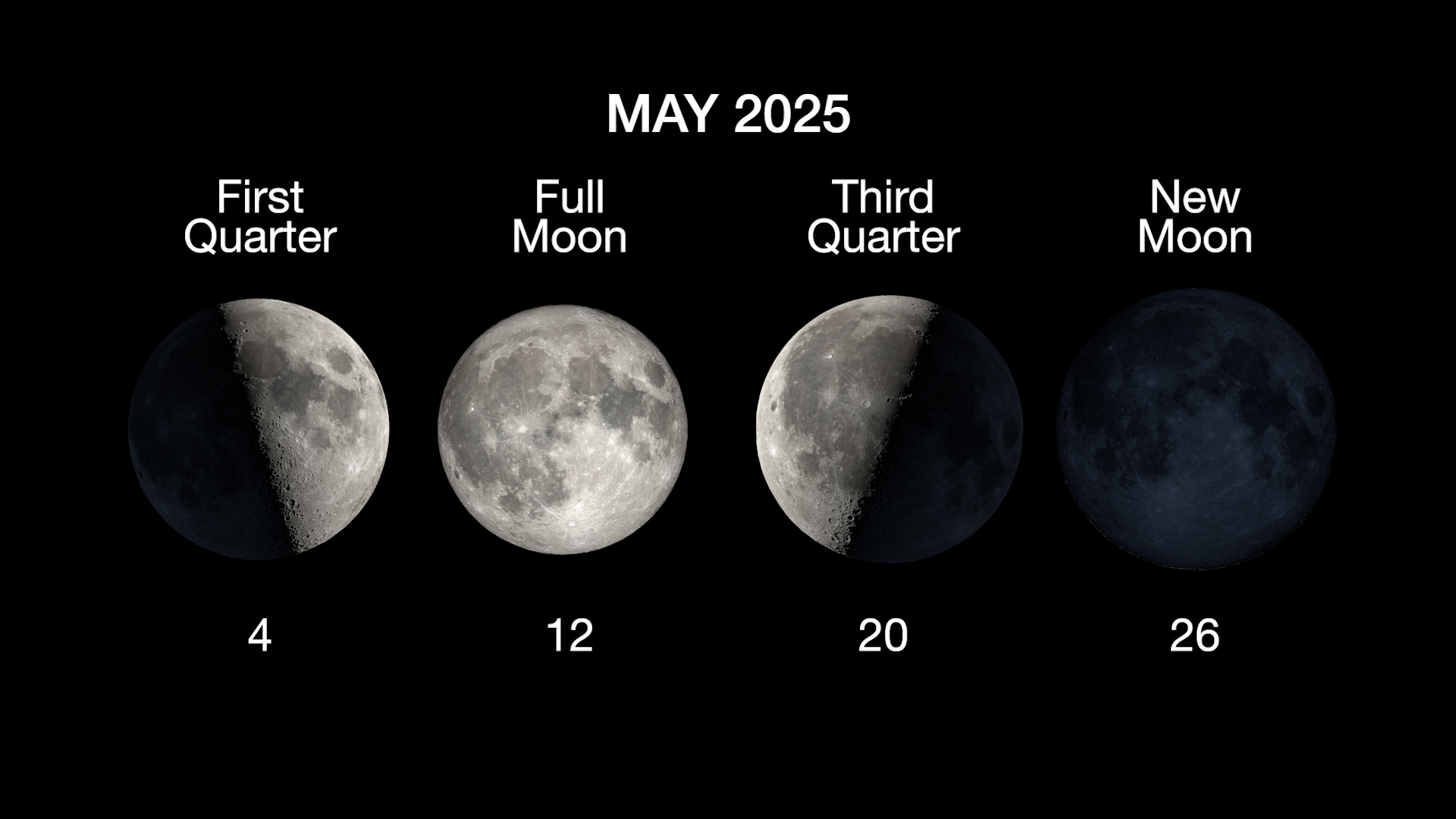 The main phases of the Moon are illustrated in a horizontal row, with the first quarter moon on May 4, full moon on May 12, third quarter on May 20, and the new moon on May 26.