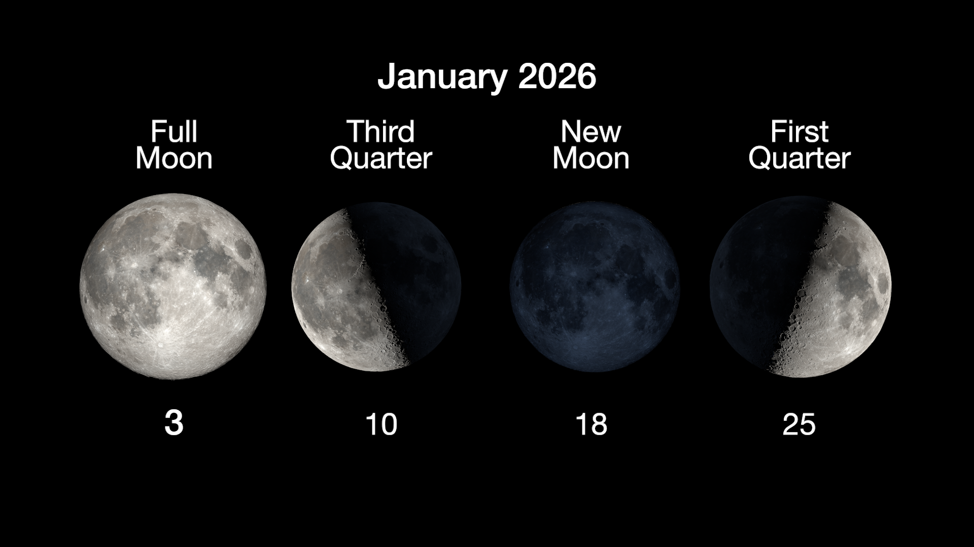 What's Up January 2026 Moon Phases
