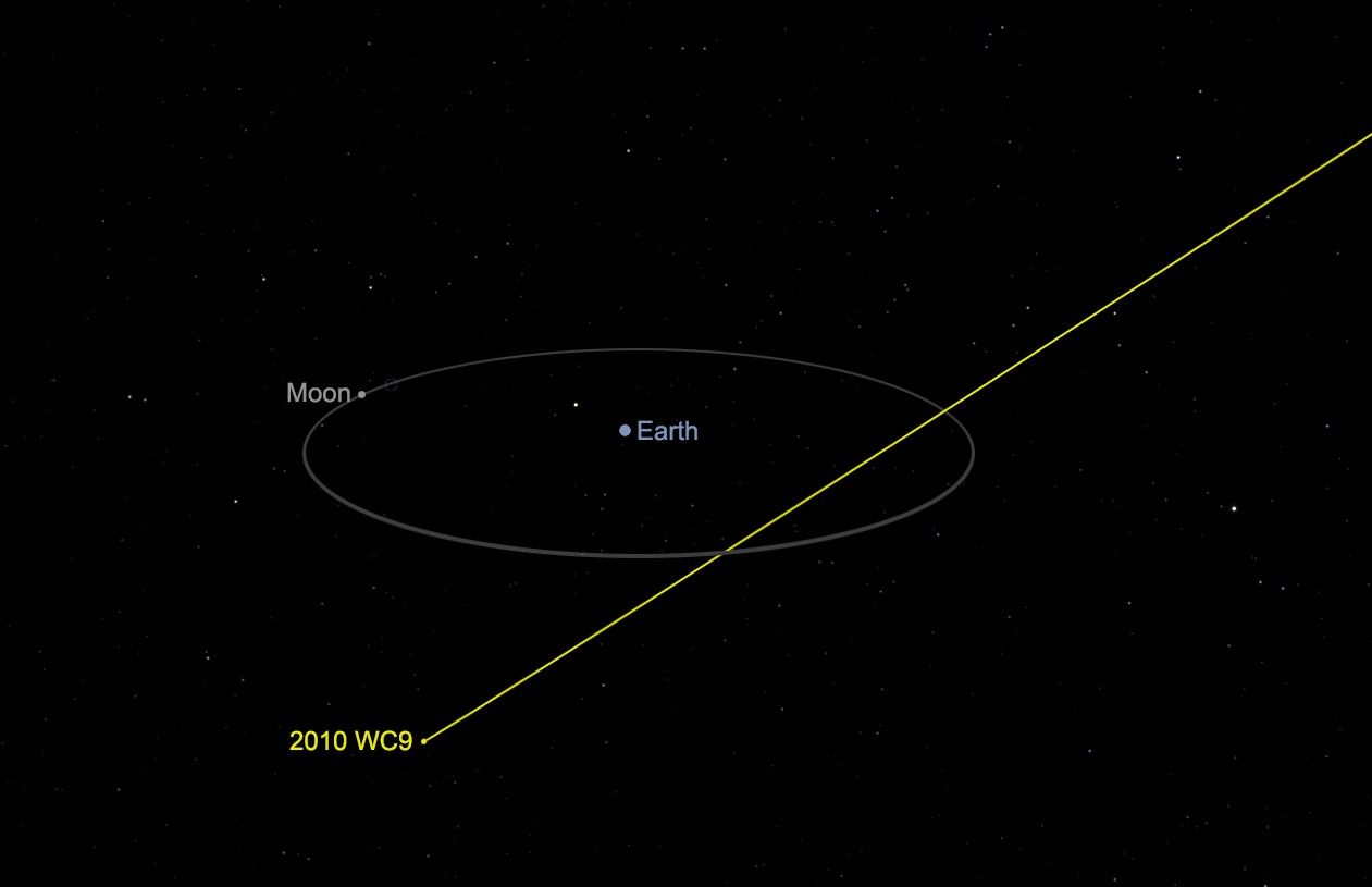 Annotated image showing the asteroid's flyby of Earth's surface, as close as 120,000 miles (200,000 kilometers)