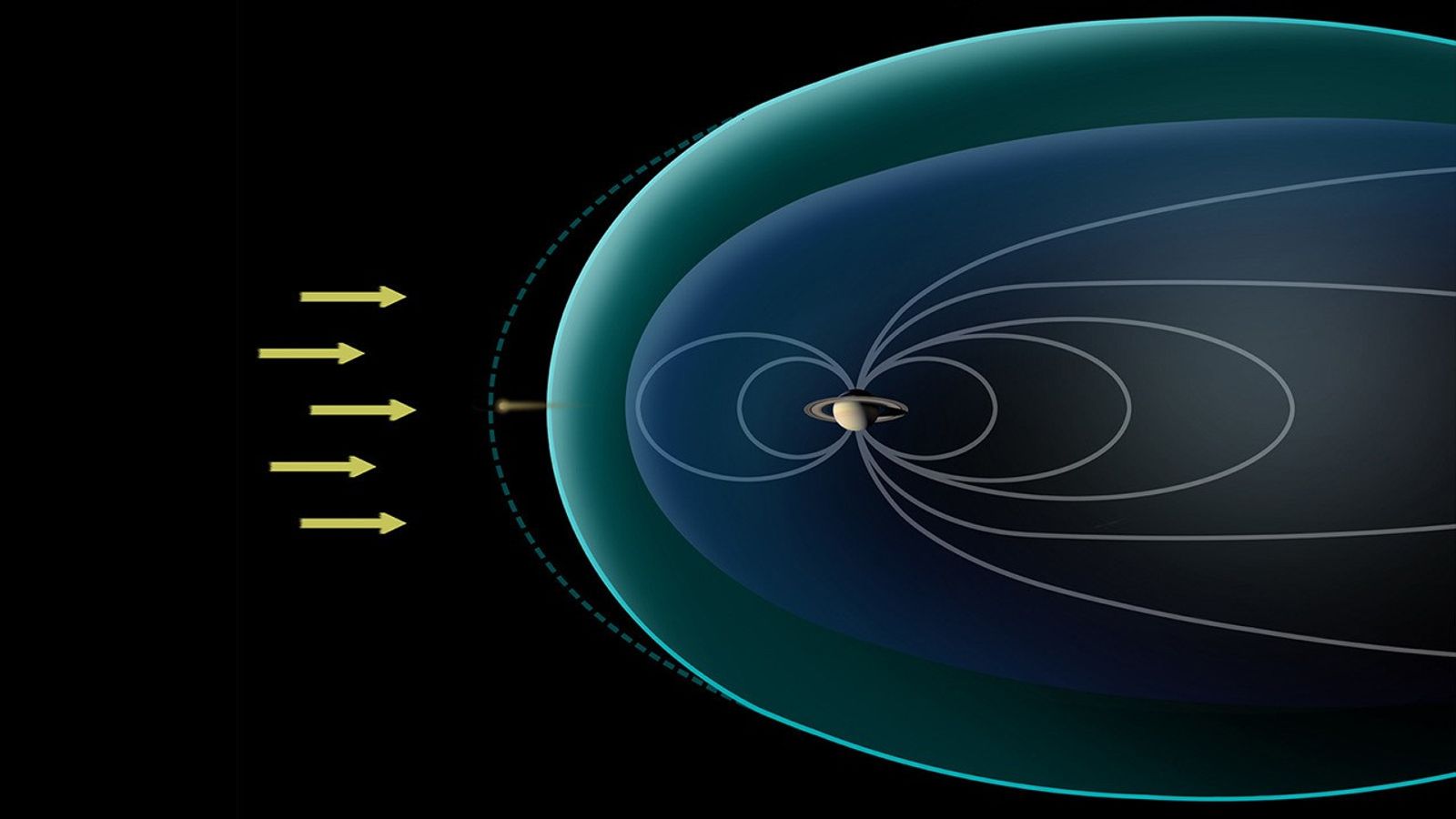 Illustration of magnetic field around Saturn.