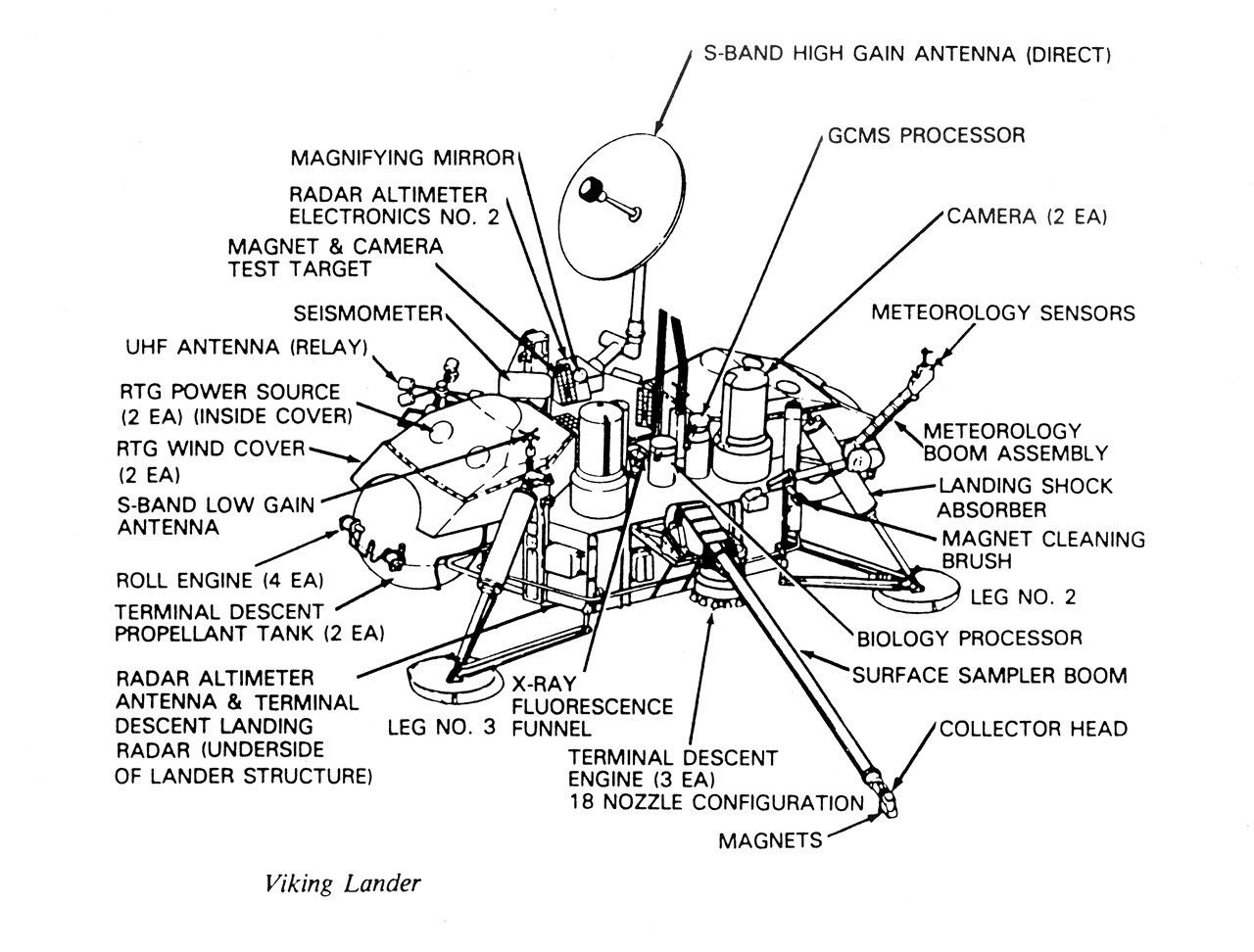 Labeled line drawing of the Viking lander.