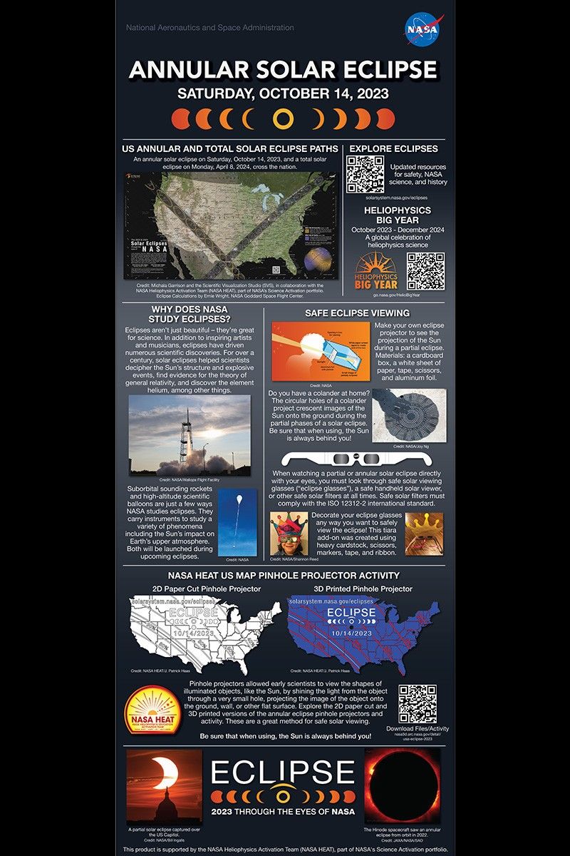 A digital version of an annular solar eclipse pop up banner with images of sounding rockets and high altitude balloons and information about NASA science and safe viewing.