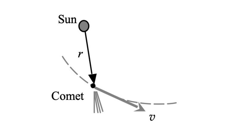 Angular Momentum Activity - NASA Science