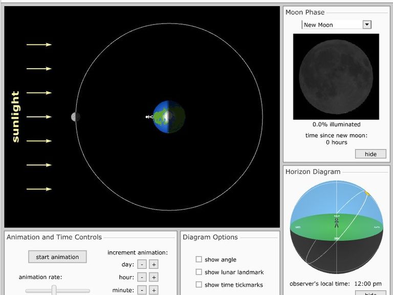 Moon Interactive Lunar Phases Interactive Lab - NASA Science