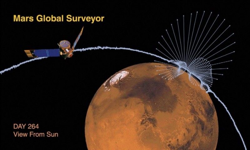 Mars Global Surveyor spacecraft flies by Mars, illustrating magnetic field vectors.
