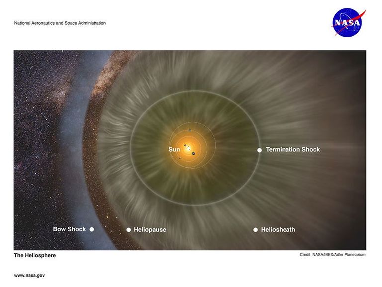 Helliousphere - NASA Science