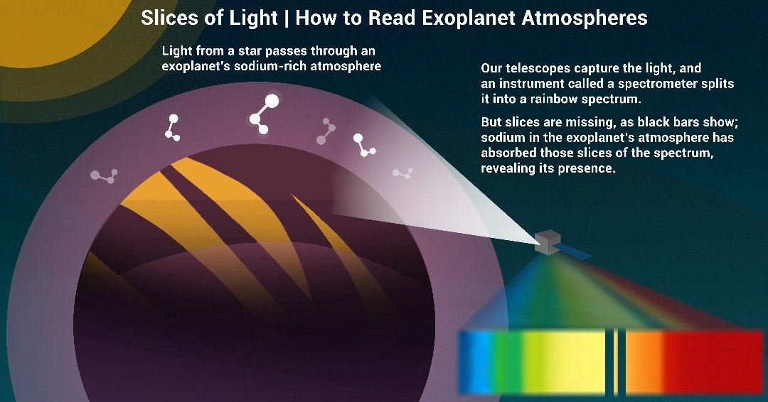 An image of spectral emission and absorption lines (a rainbow)
