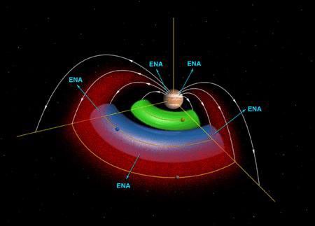Jupiter Torus Diagram