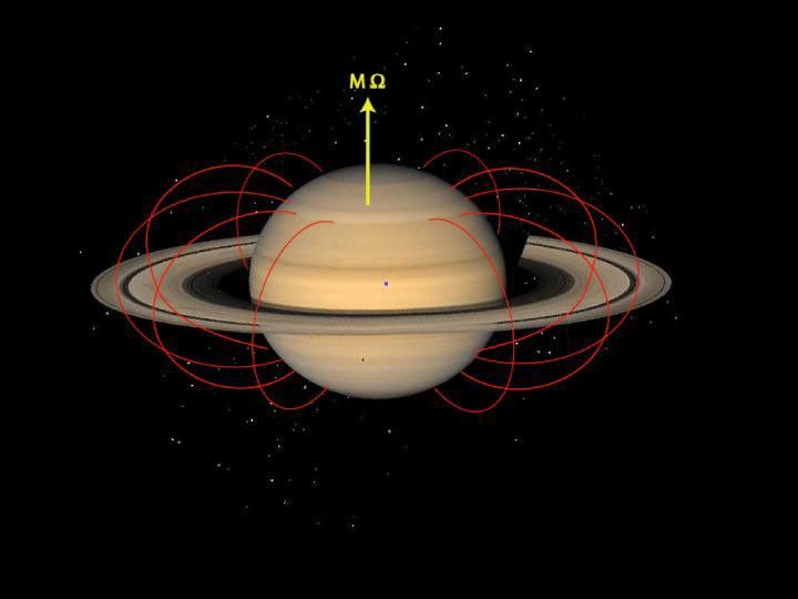 Saturn's magnetic field lines