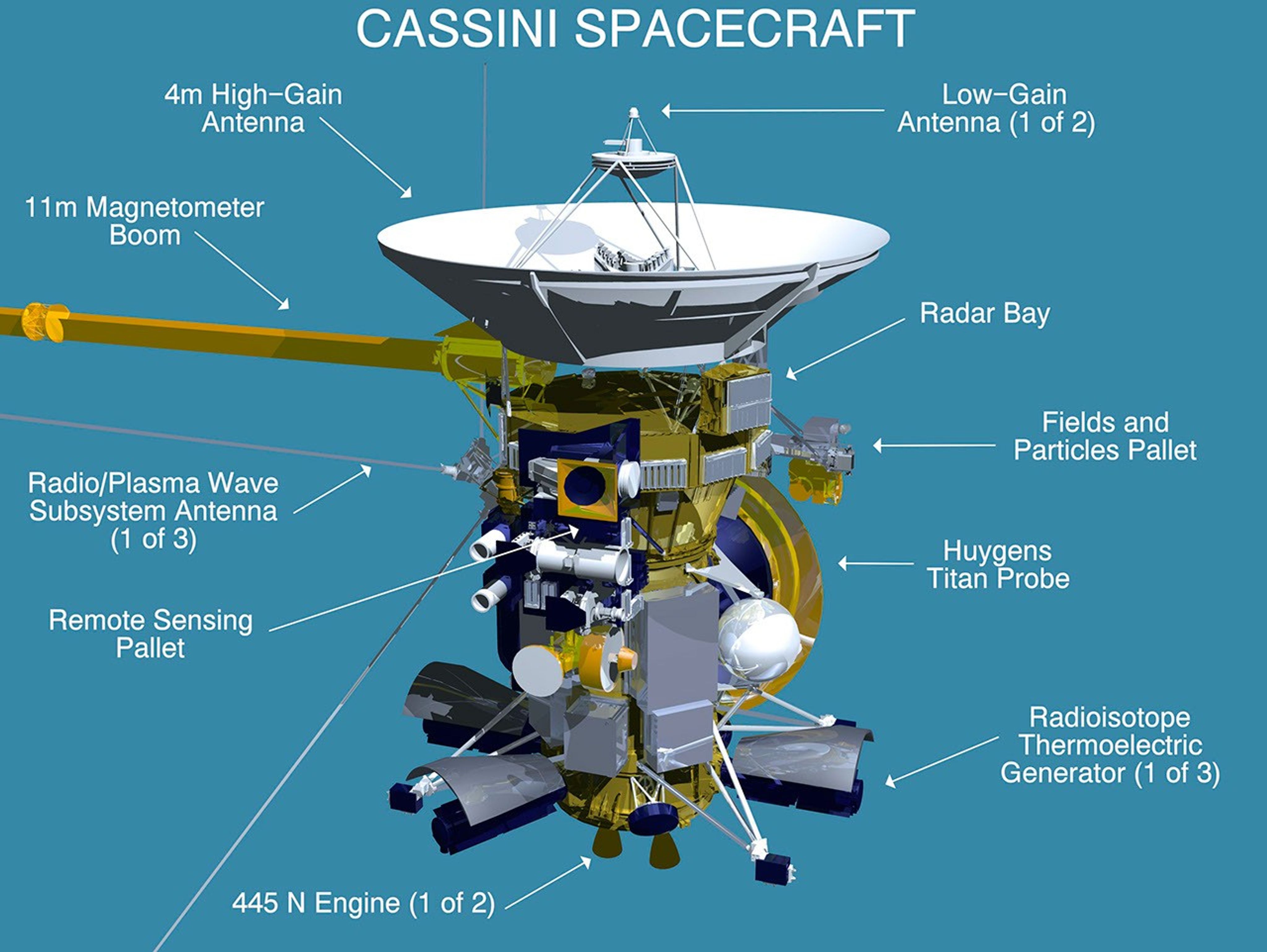 Diagram of Cassini