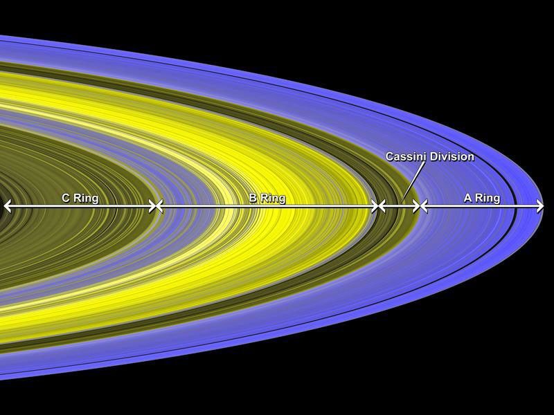 A false-color image of Saturn's main rings with labels