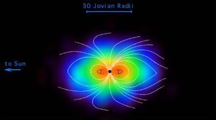 Jupiter's Magnetosphere