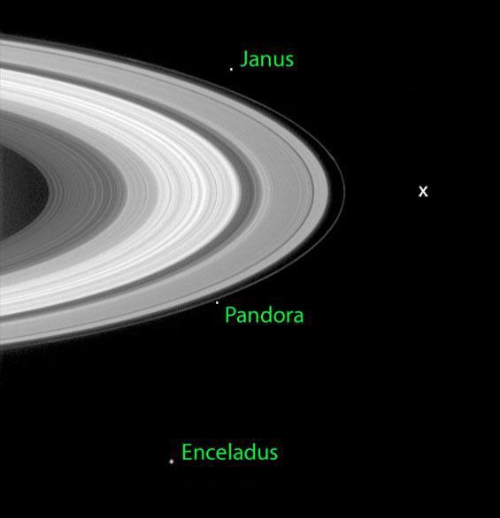Passage through the Ring Plane