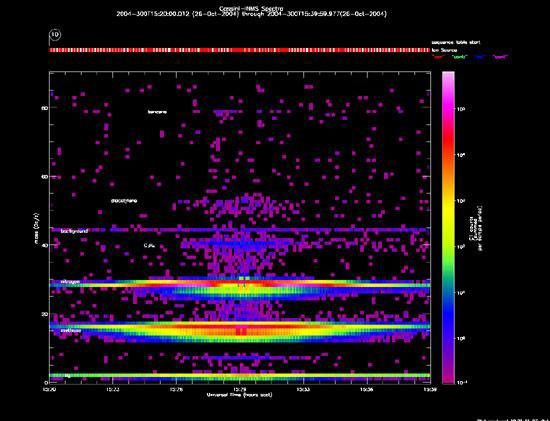 Lots of Hydrocarbons