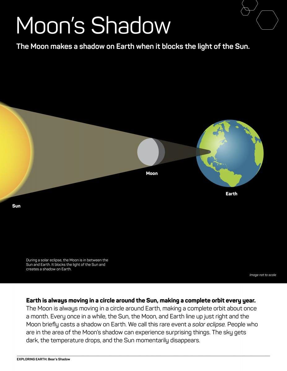 activity using a flashlight and objects to learn about eclipses