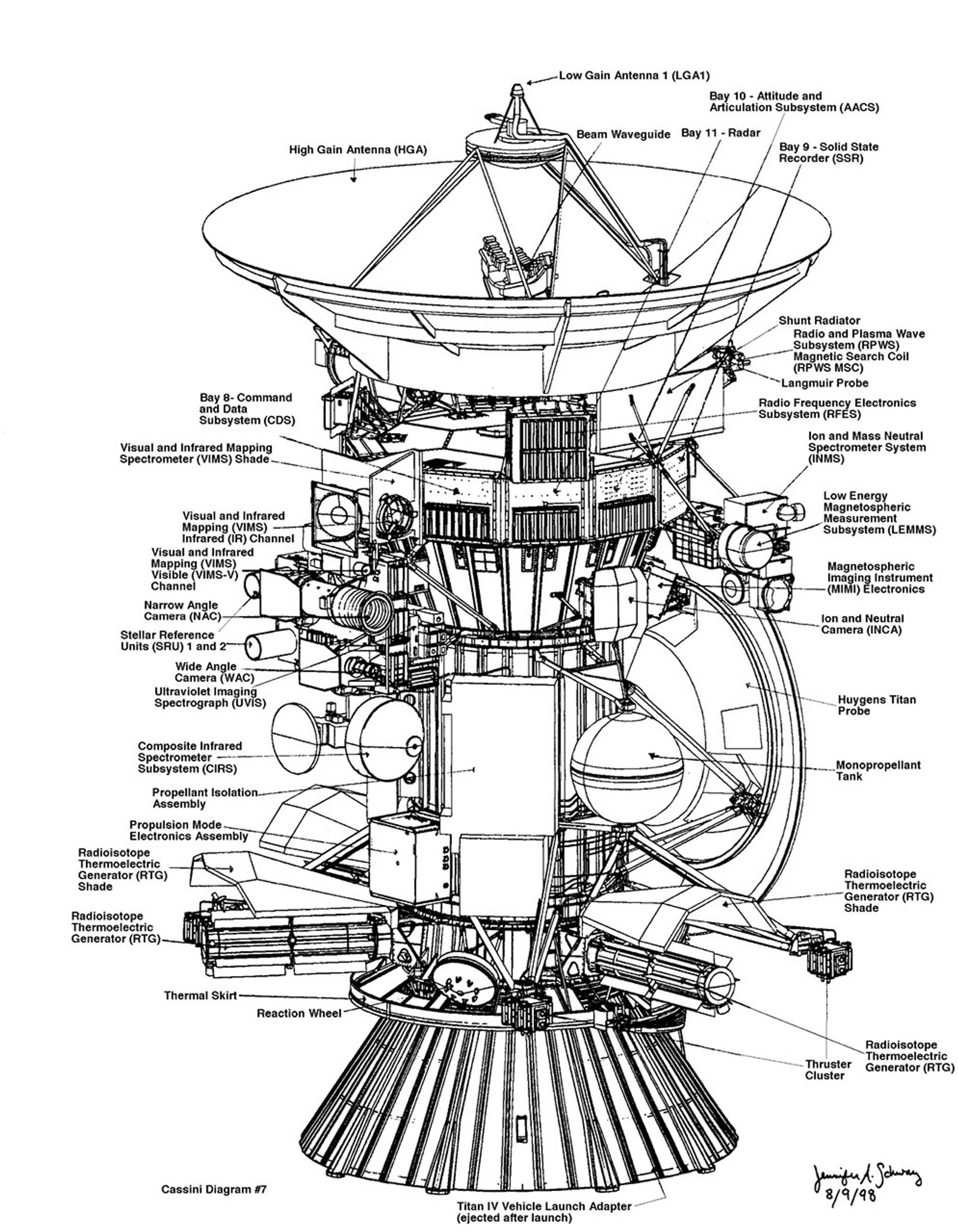 Diagram of the Cassini spacecraft and Huygens probe.