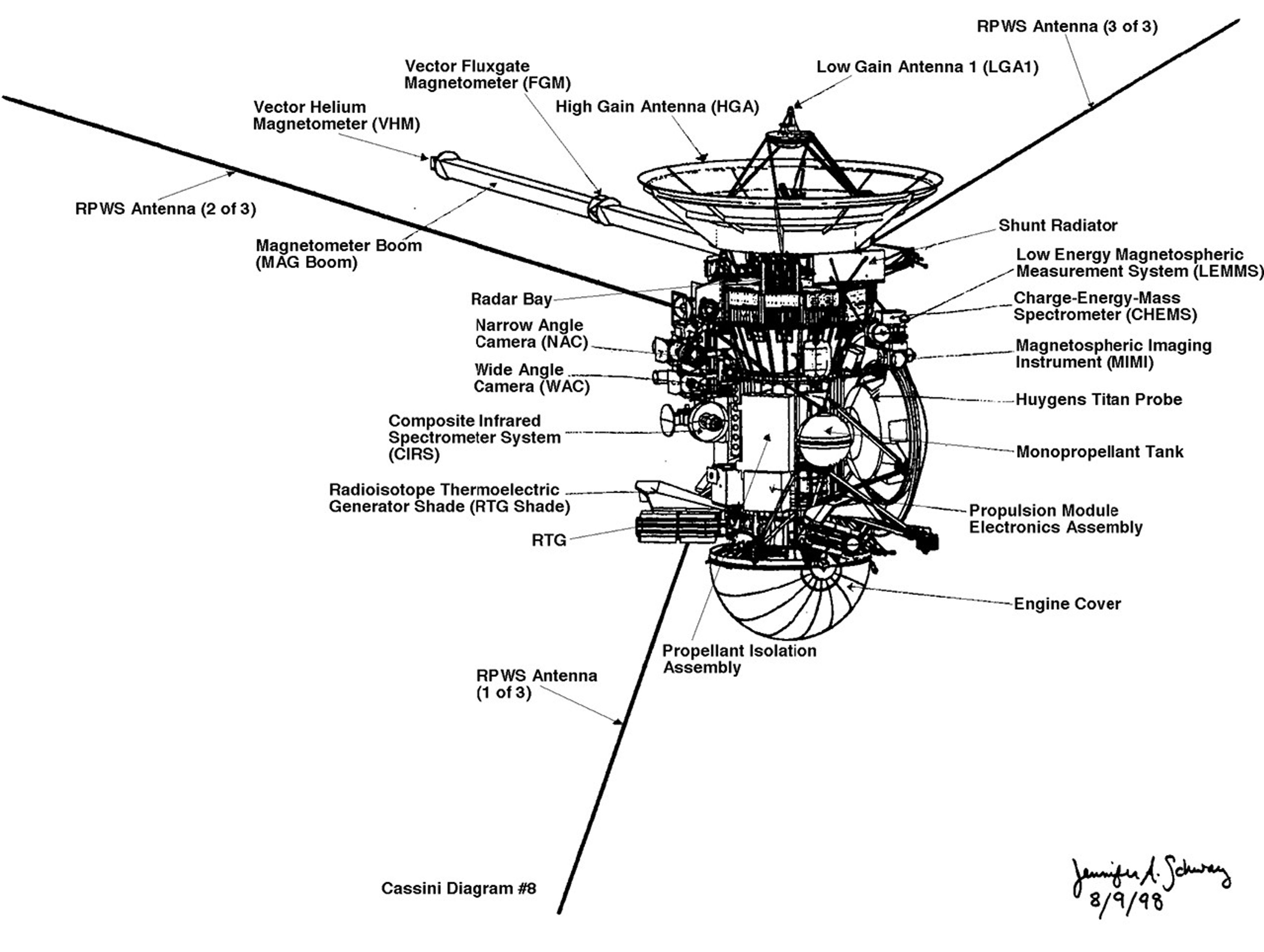 Diagram of the Cassini spacecraft and Huygens probe.