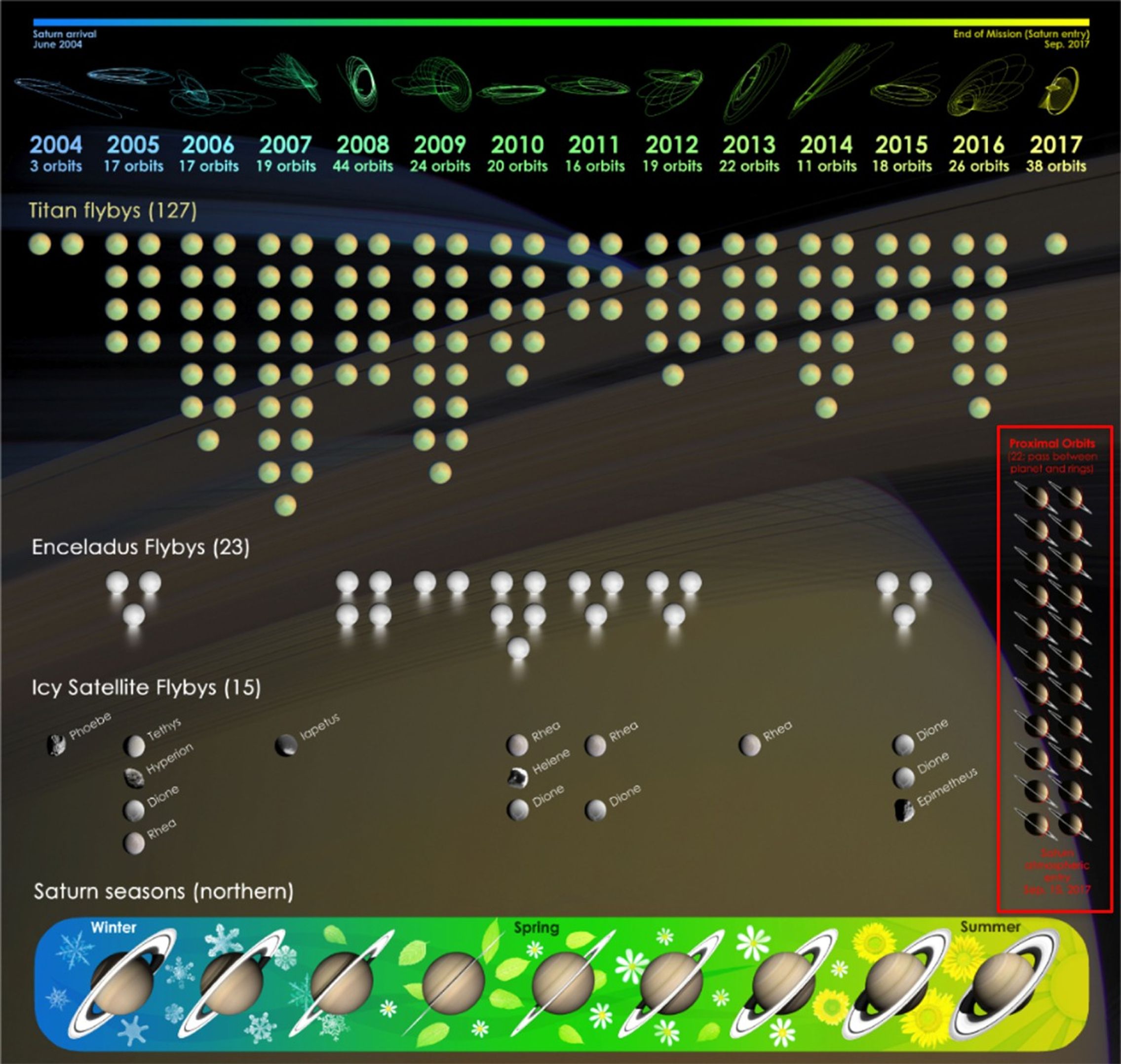 Cassini mission summary