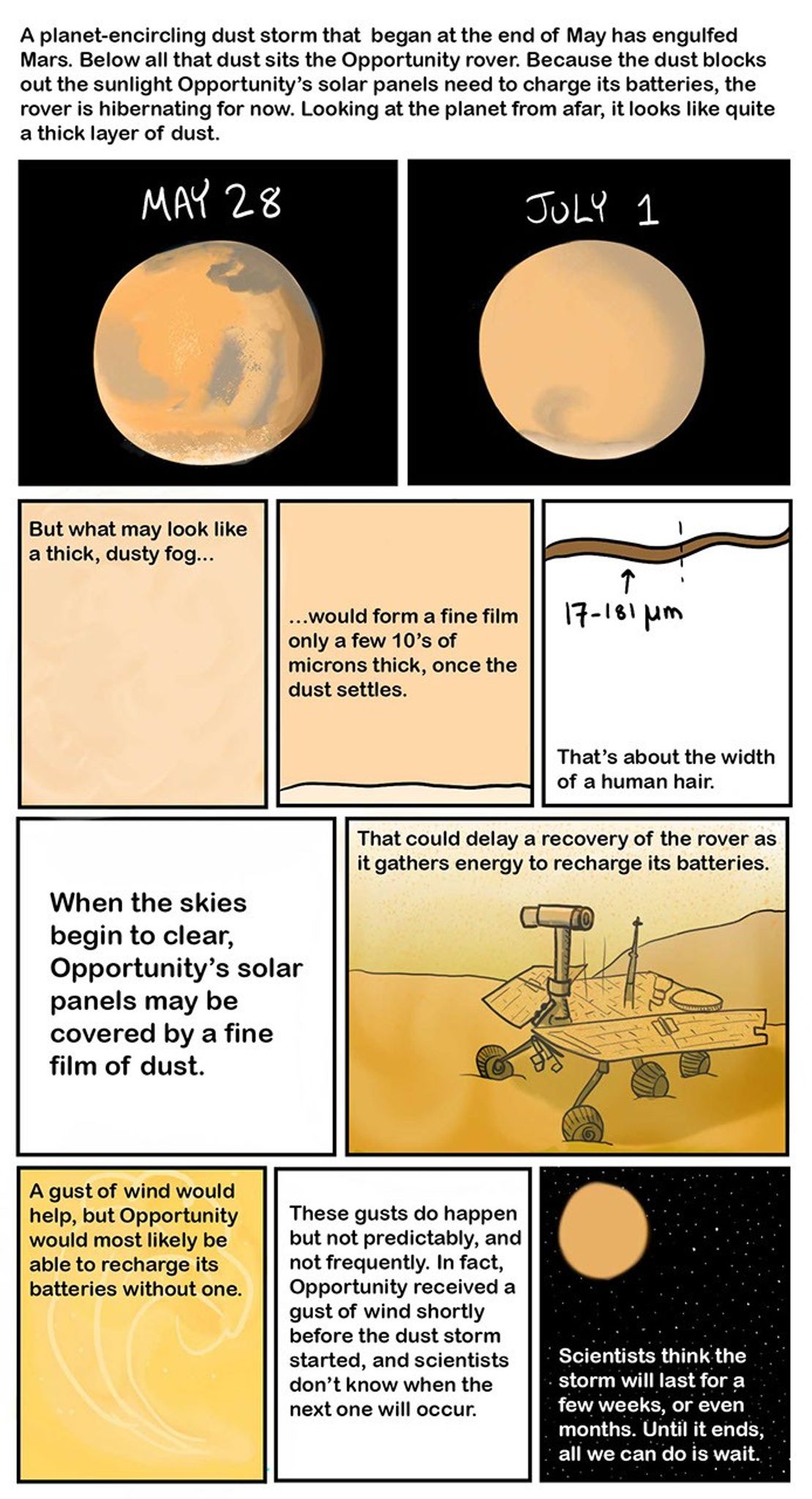Illustrated story about dust impact on Mars rover.