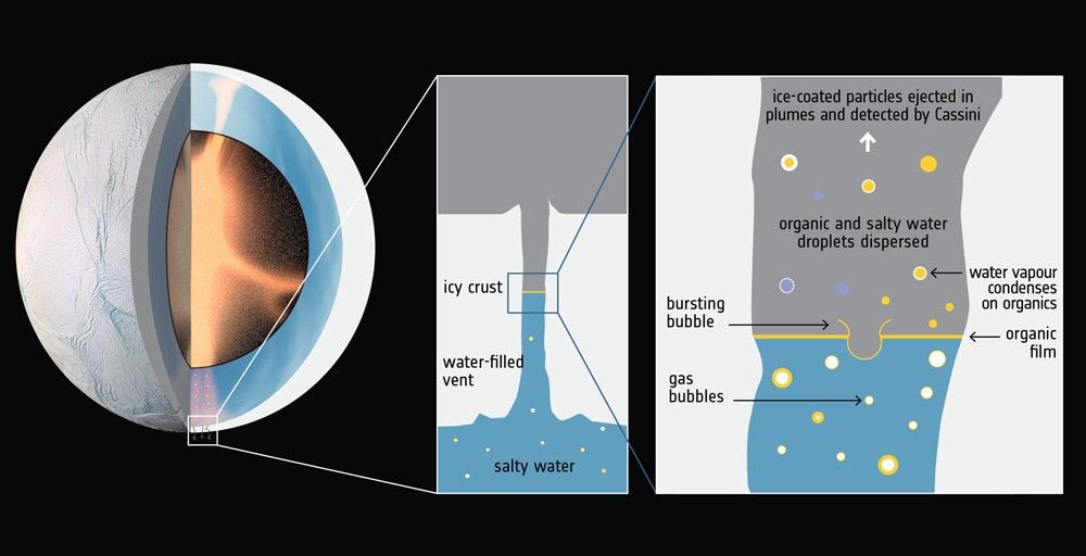 A graphic showing hydrothermal activity in Enceladus' core