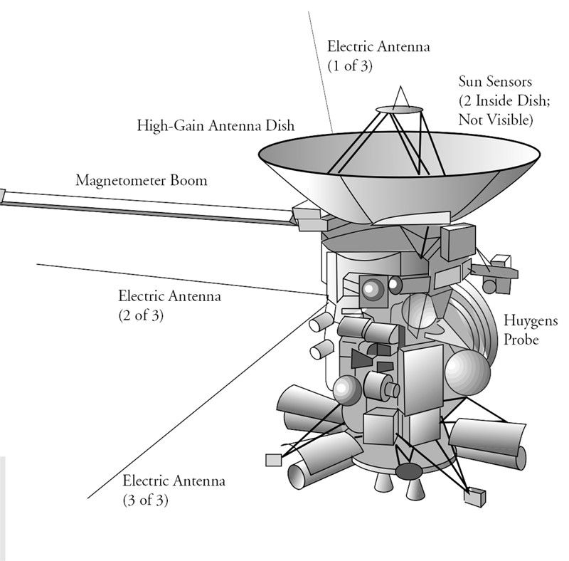 Gingerbread Cassini