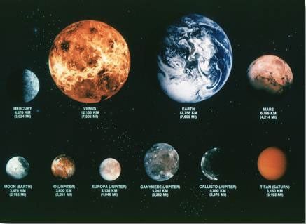 Titan's Relative Size