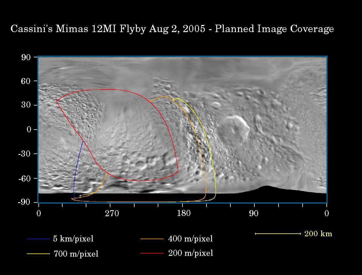 Mimas