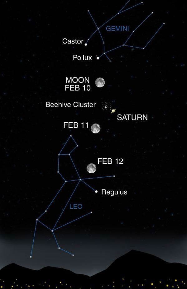 Sky map featuring the locatin of Saturn in the night sky
