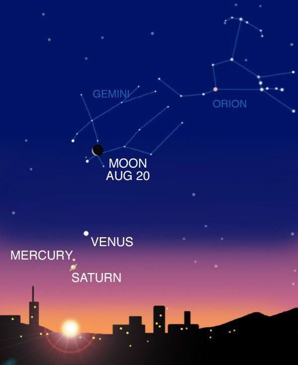 View of the planets: August 2006