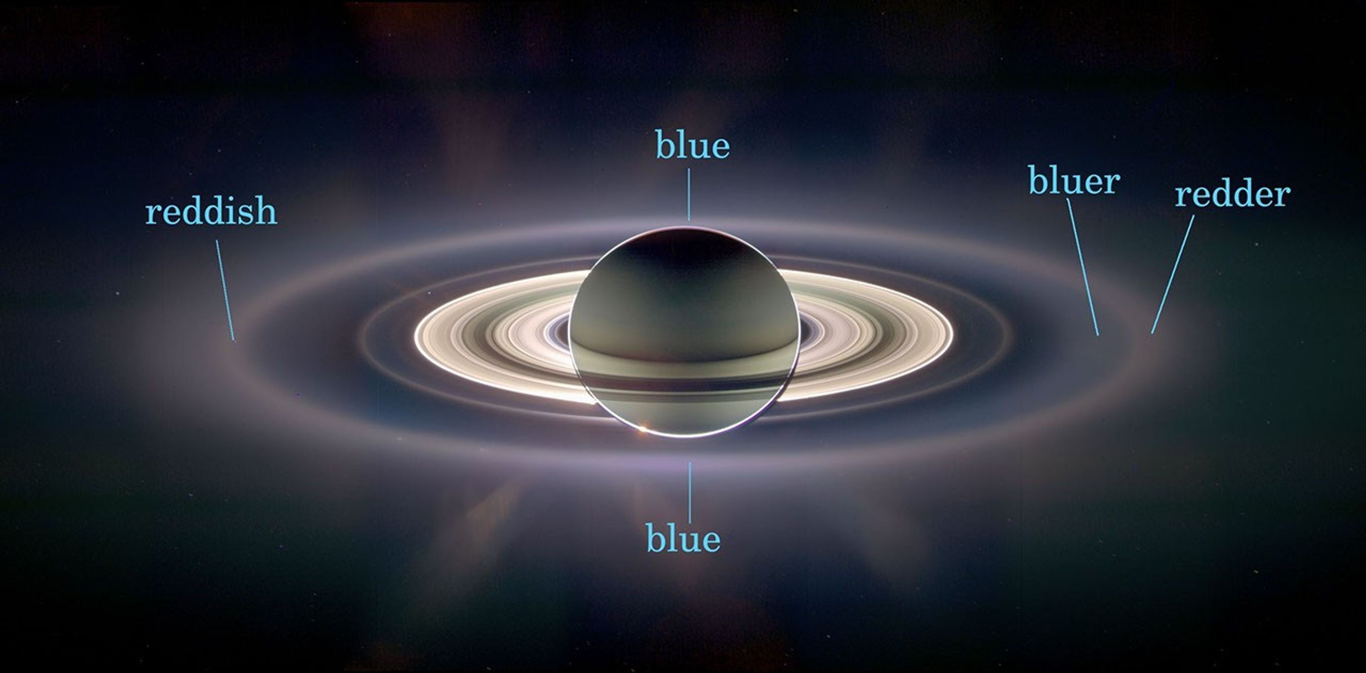 Panorama of Saturn and its ring with labels