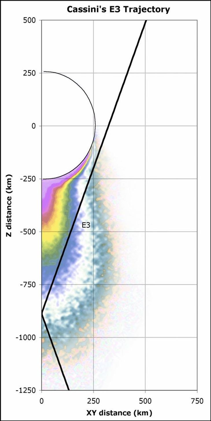 Graphic of Cassini trajectory -- Enceladus flyby, March 12, 2008