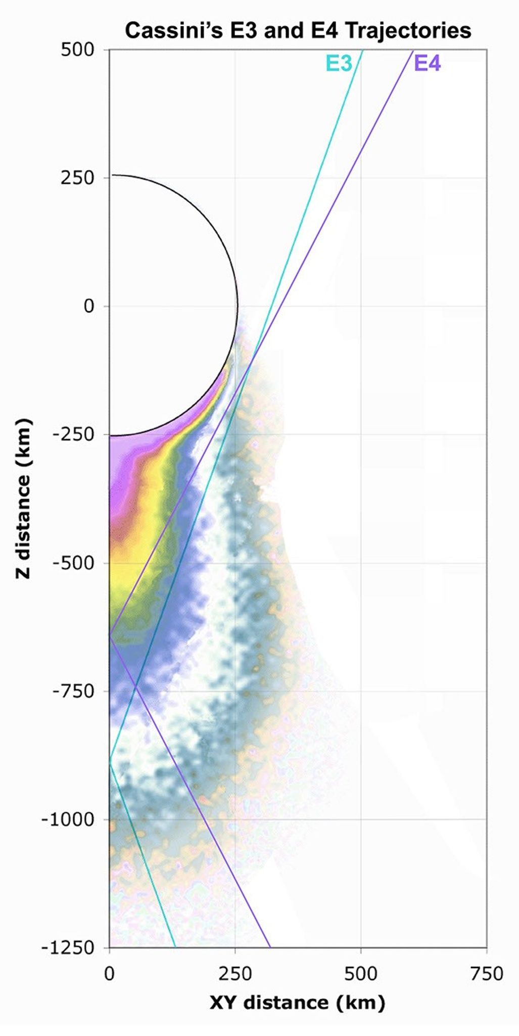 Graphic showing the trajectory for the Cassini spacecraft during its flyby of the icy moon Enceladus on Aug. 11, 2008.