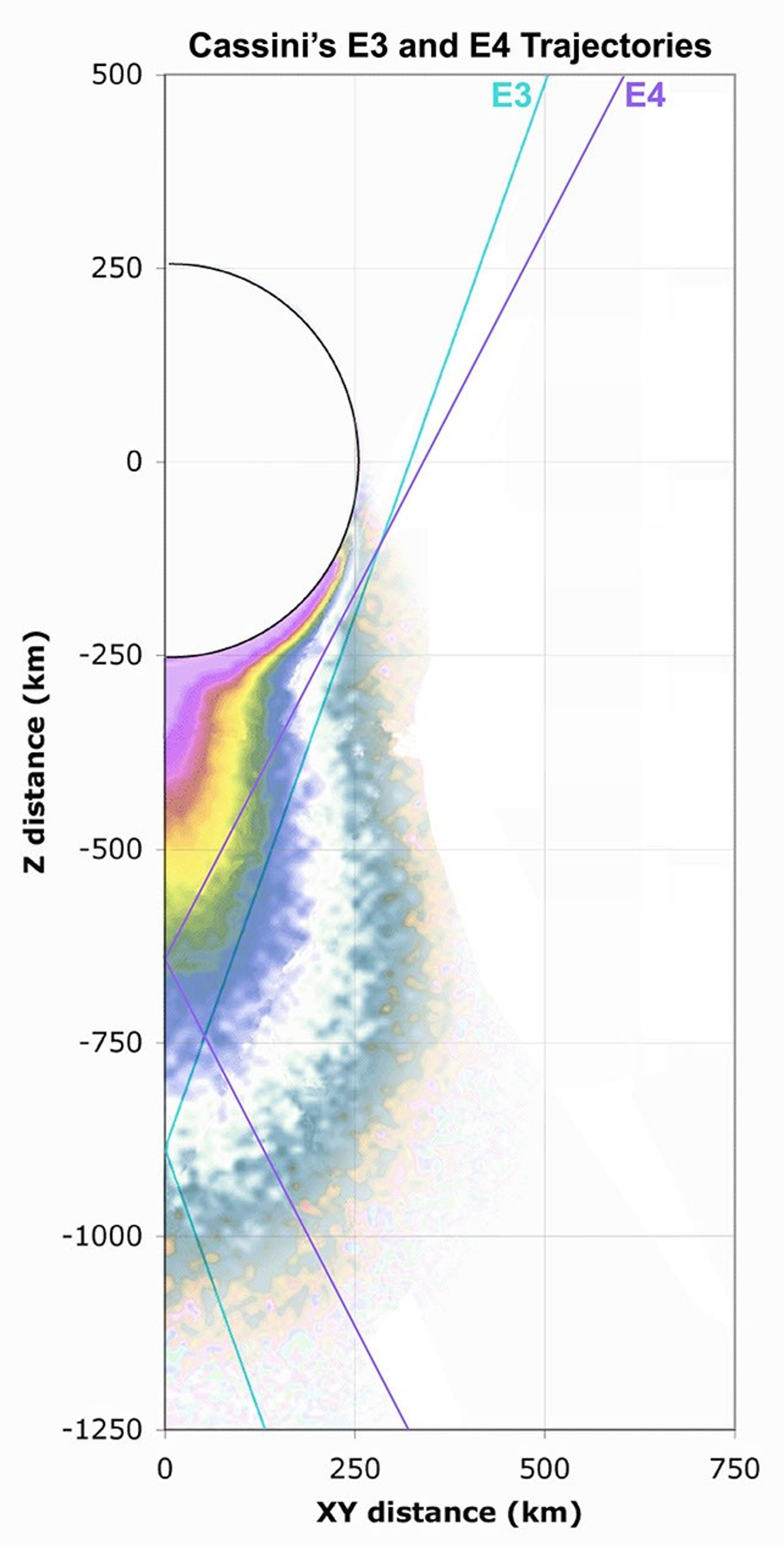 Graphic showing the trajectory for the Cassini spacecraft during its flyby of the icy moon Enceladus on Aug. 11, 2008.