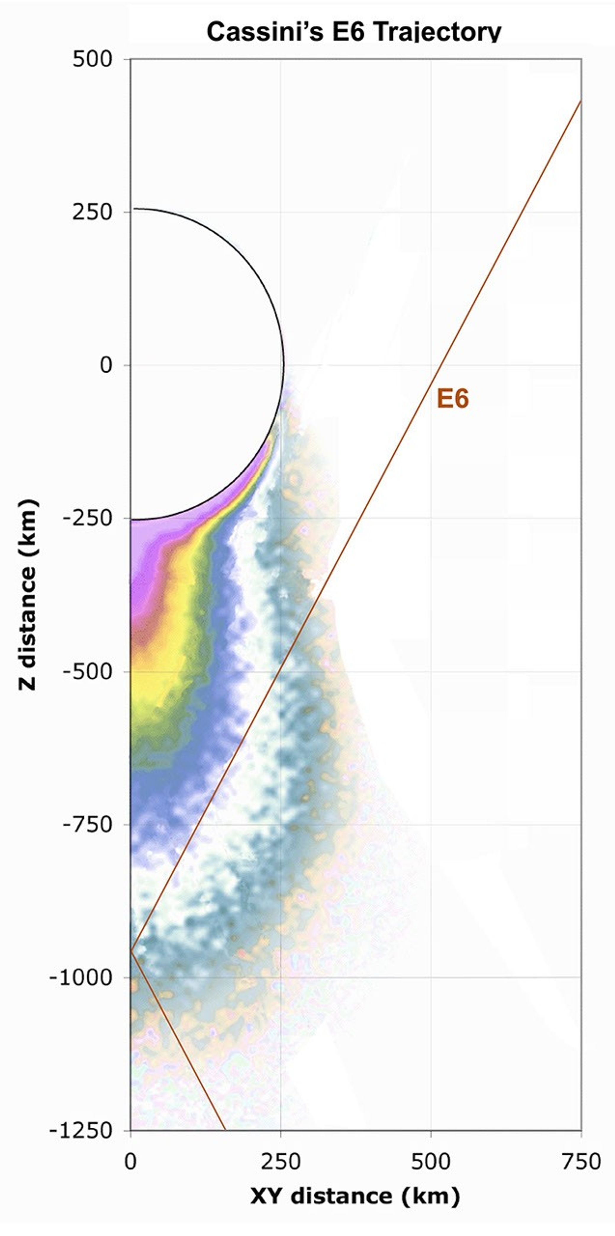 This graphic shows the trajectory for the Cassini spacecraft during its flyby of the icy moon Enceladus on Oct. 31, 2008.