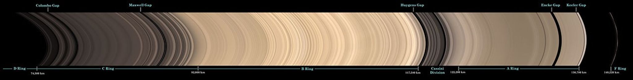 Saturn's icy rings