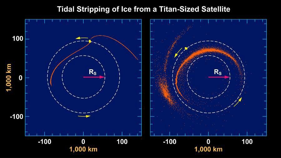 Graphic illustrates the amount of material stripped from a moon at different times