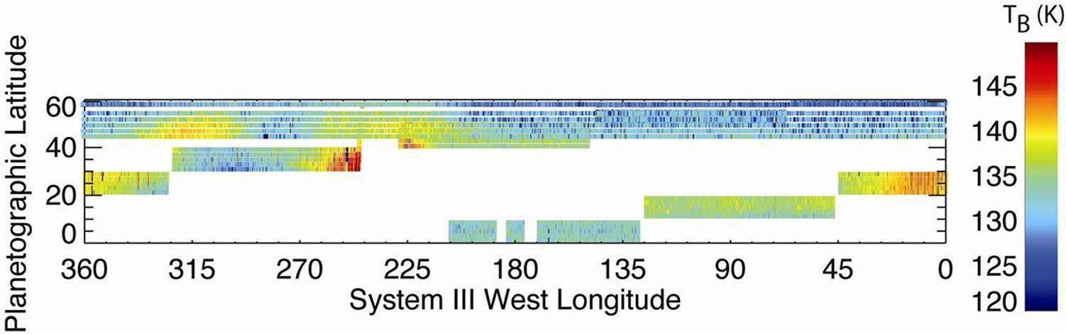 Graph of measurements at Saturn
