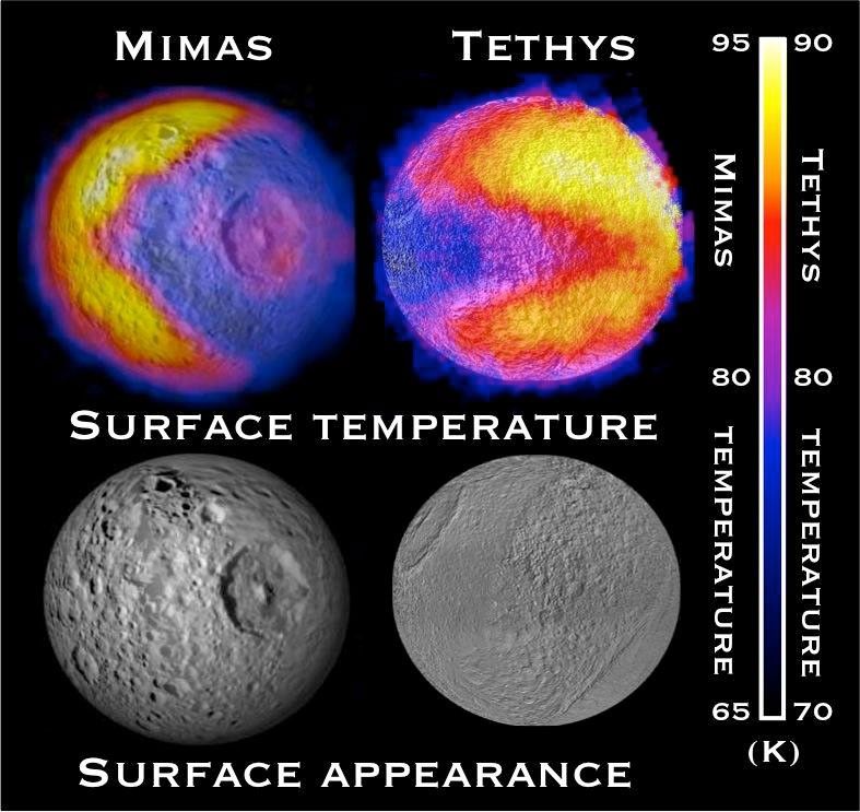 temperatures comparison between Mimas and Tethys