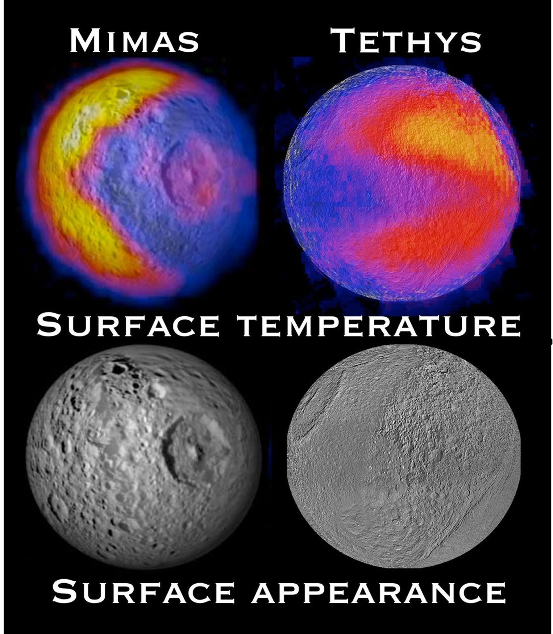 Mimas and Tethys