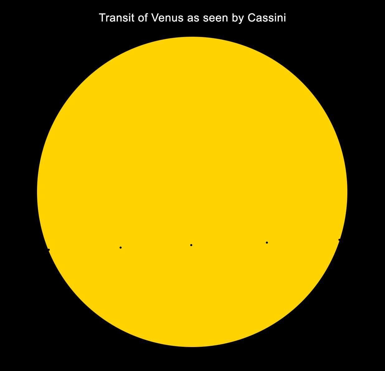 Transit of Venus
